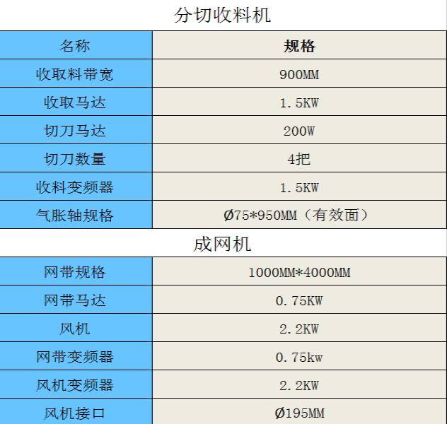 大（dà）型熔噴布收卷機參數